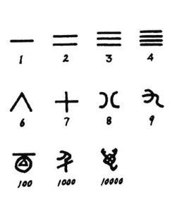 指事字查詢|指事字 搜尋結果